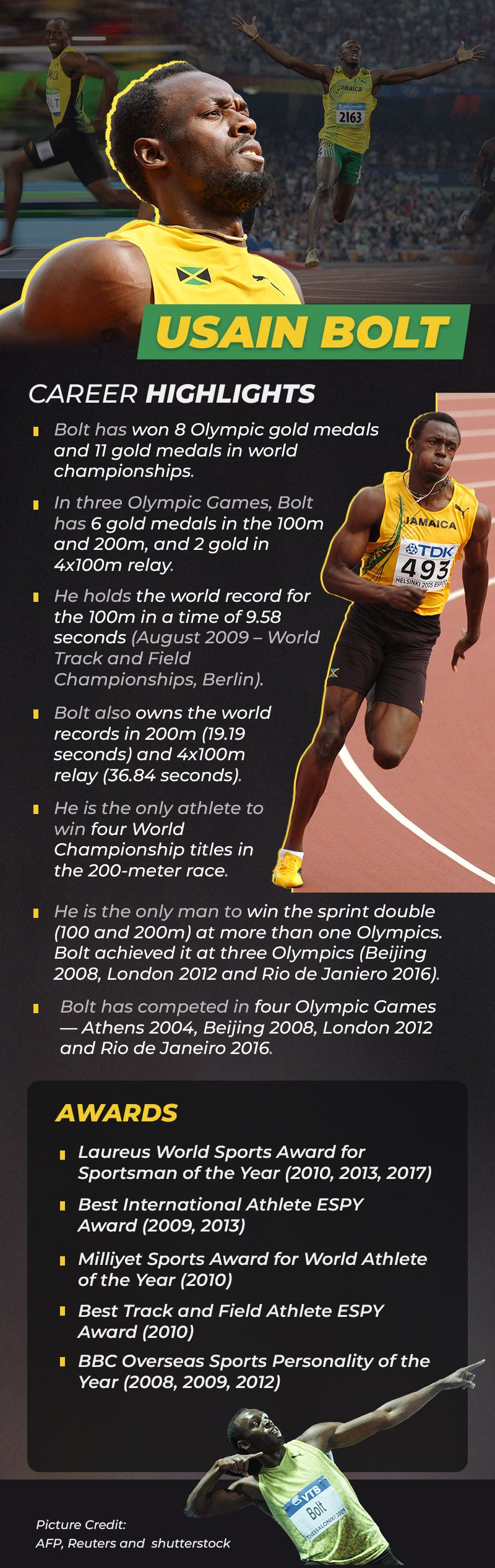 Usain Bolt FactBox