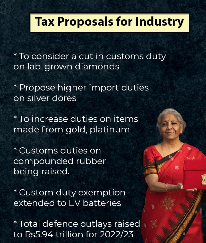 India Budget highlights 