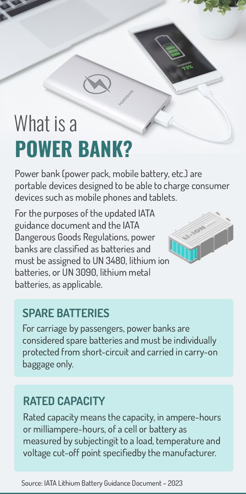 IATA guidelines for lithium batteries had been updated for 2023.