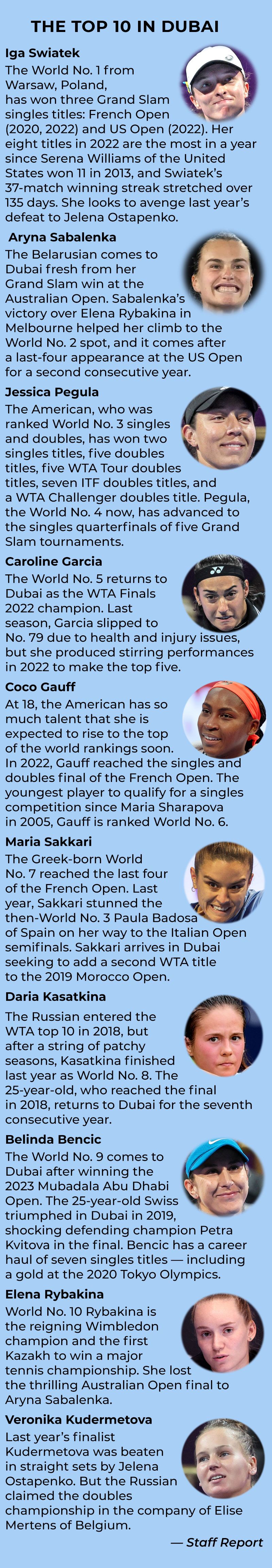 Dubai tennis _ Top 10 Updated