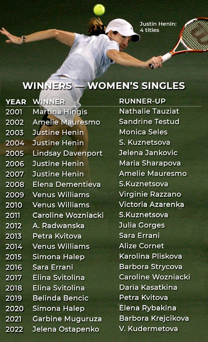 Dubai tennis women winners