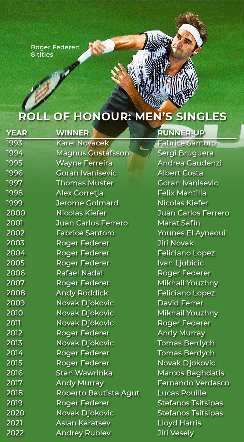 Dubai men's tennis winners