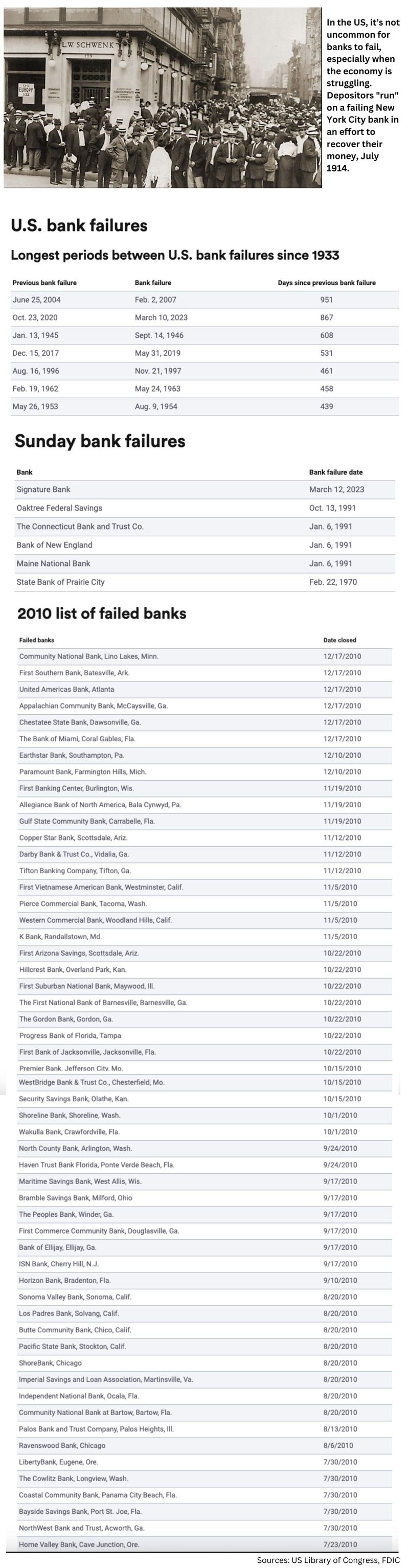 Bank failures US