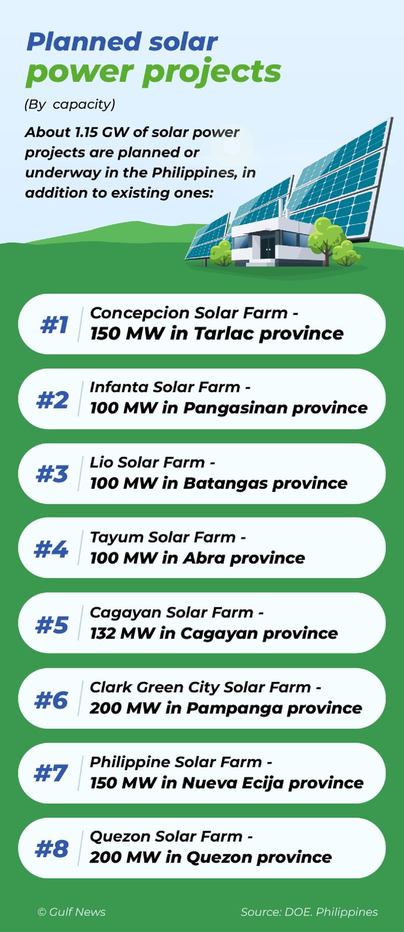 Philippines renewable energy