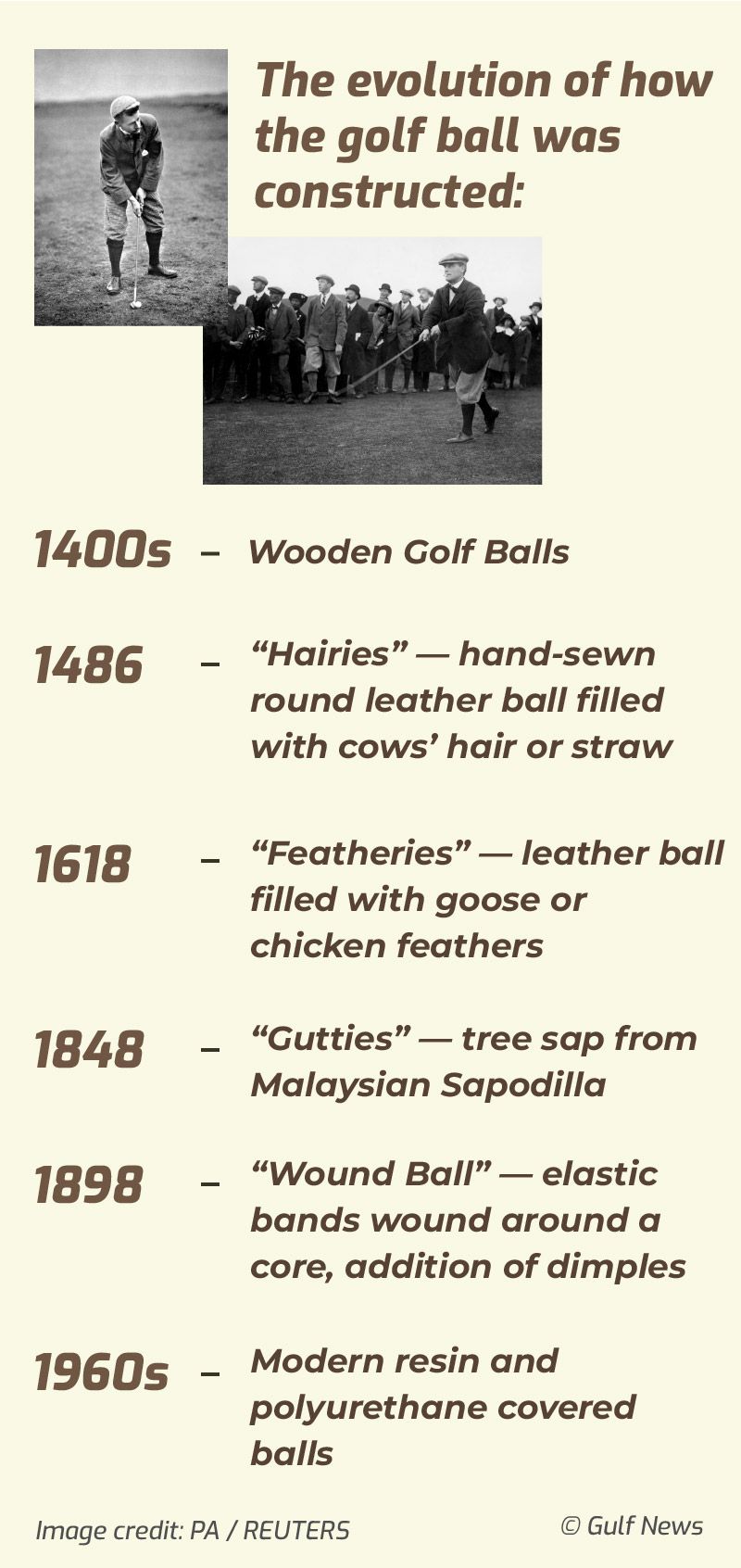Golf ball evolution