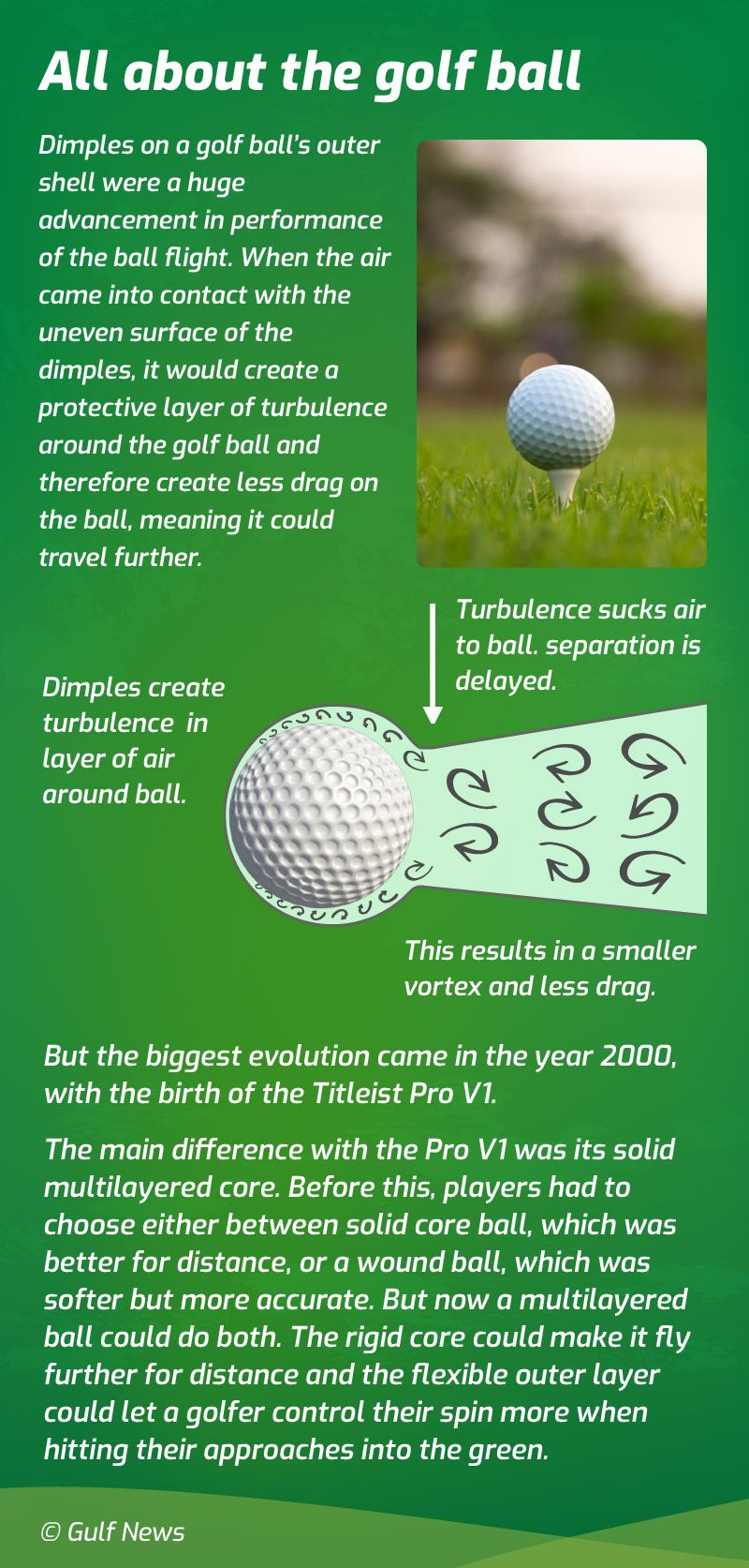 Golf ball facts