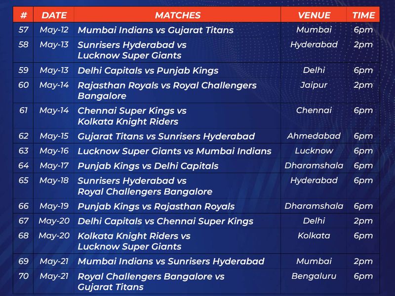 IPL 2023 schedule_5
