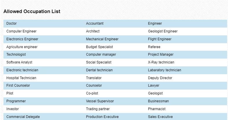 Oman eVisa approved professions