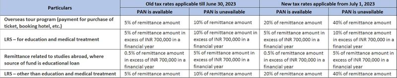 Remittance Tax