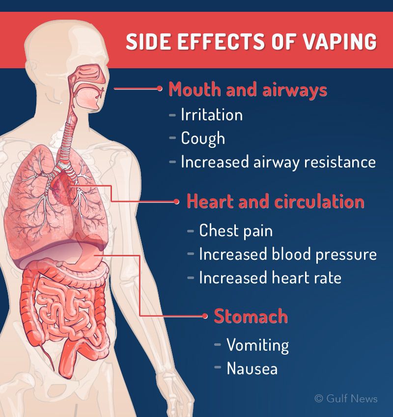 Vaping side effects