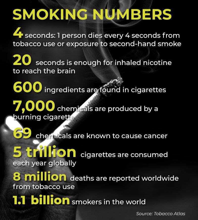 Smoking numbers