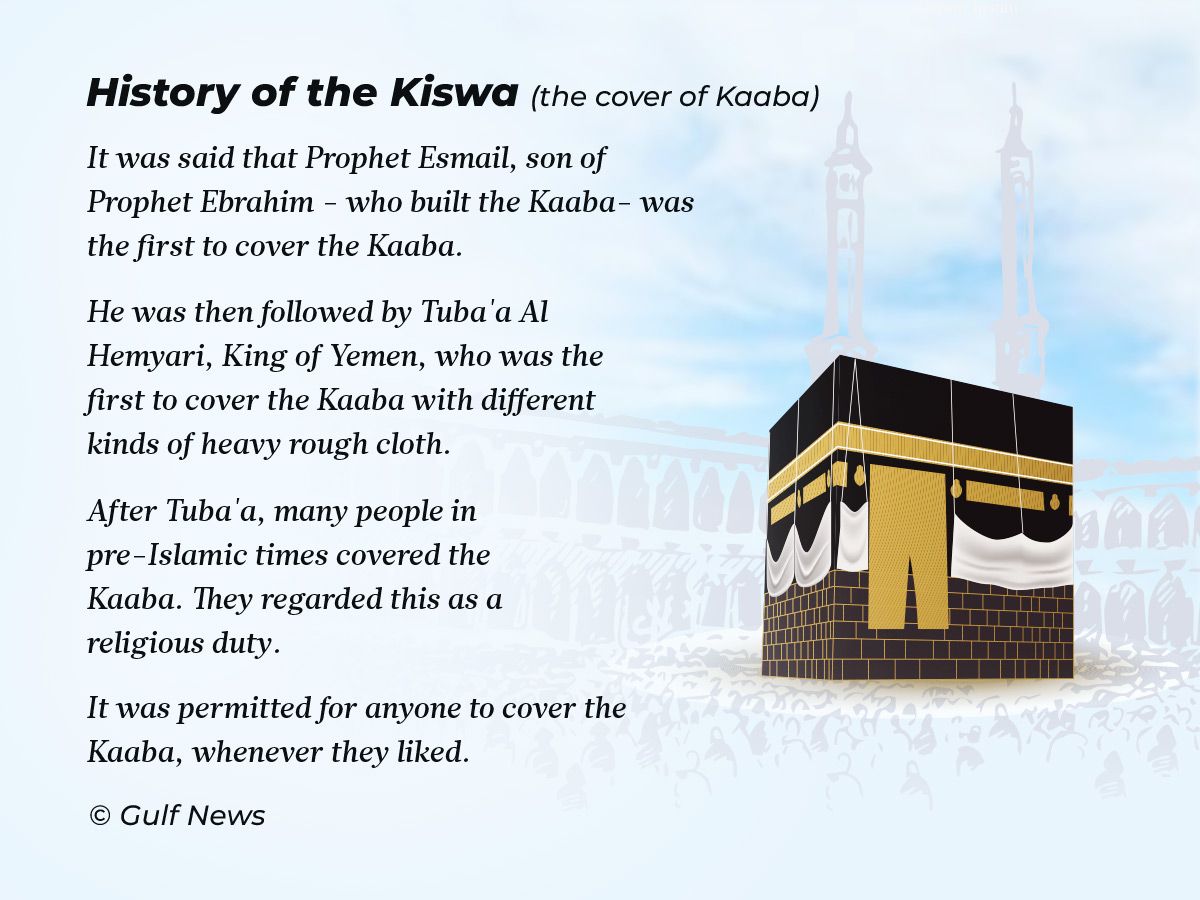 History of the Kiswa 