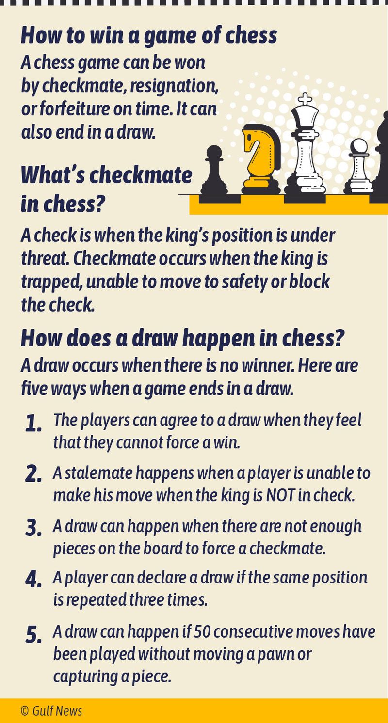 How to play chess 2-1688889899628