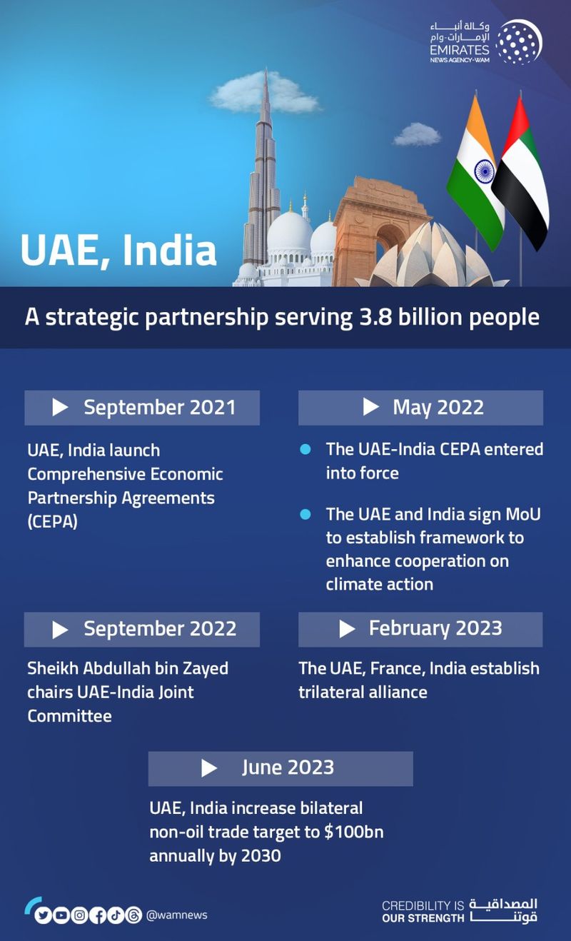 India-UAE graphics