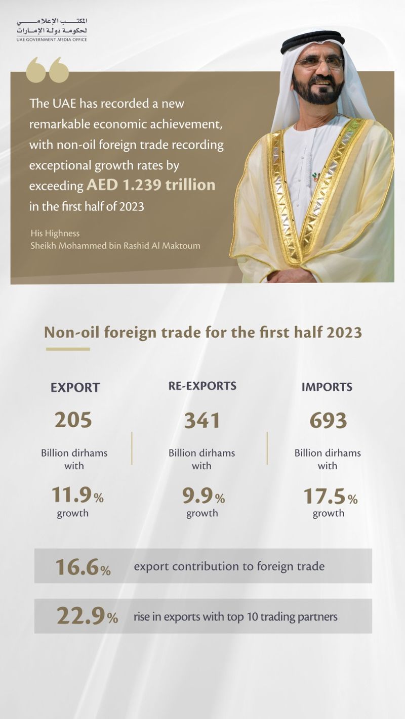 UAE trade