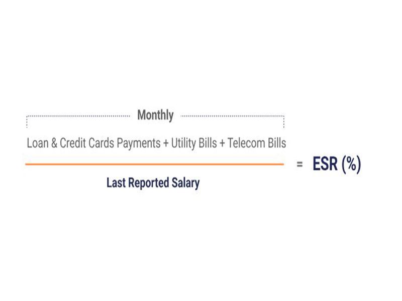 Expense to Salary Ratio (ESR)