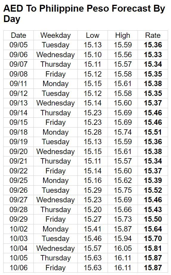 PESO INR SEPTEMBER