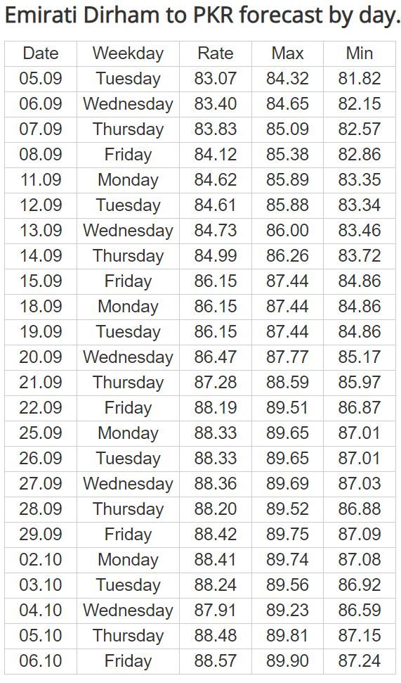 PKR AED SEPTEMBER