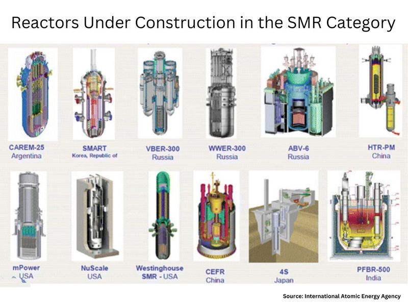 Nuclear power SMR