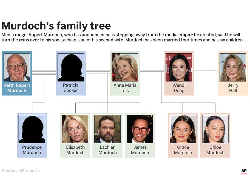 Murdoch family tree