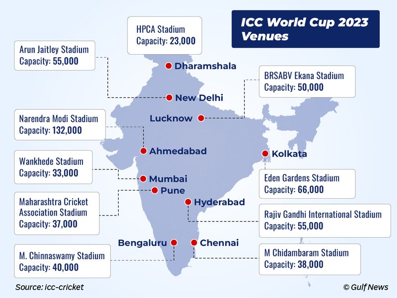 ICC World Cup 2023 venues