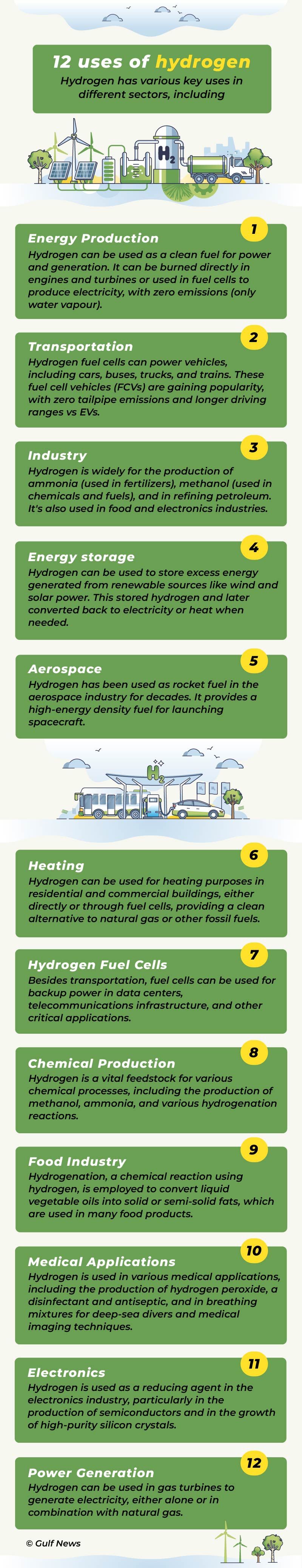 12 uses of hydrogen