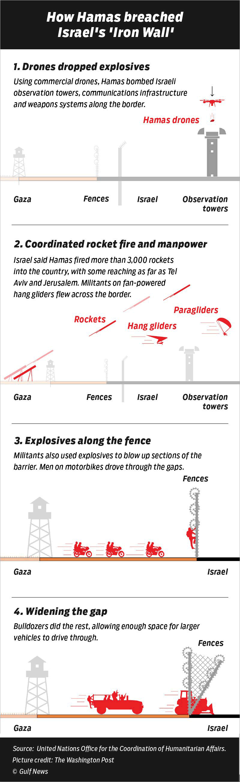  How Hamas breached Israel's 'Iron Wall'
