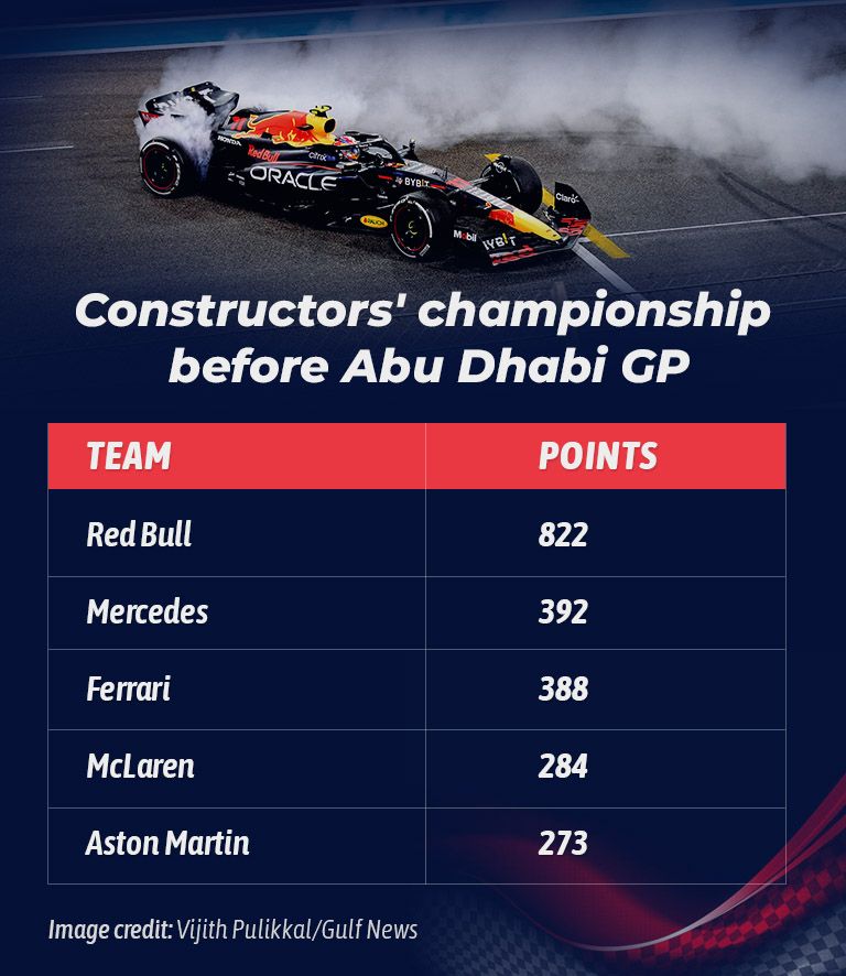 F1 2023 Constructors' title