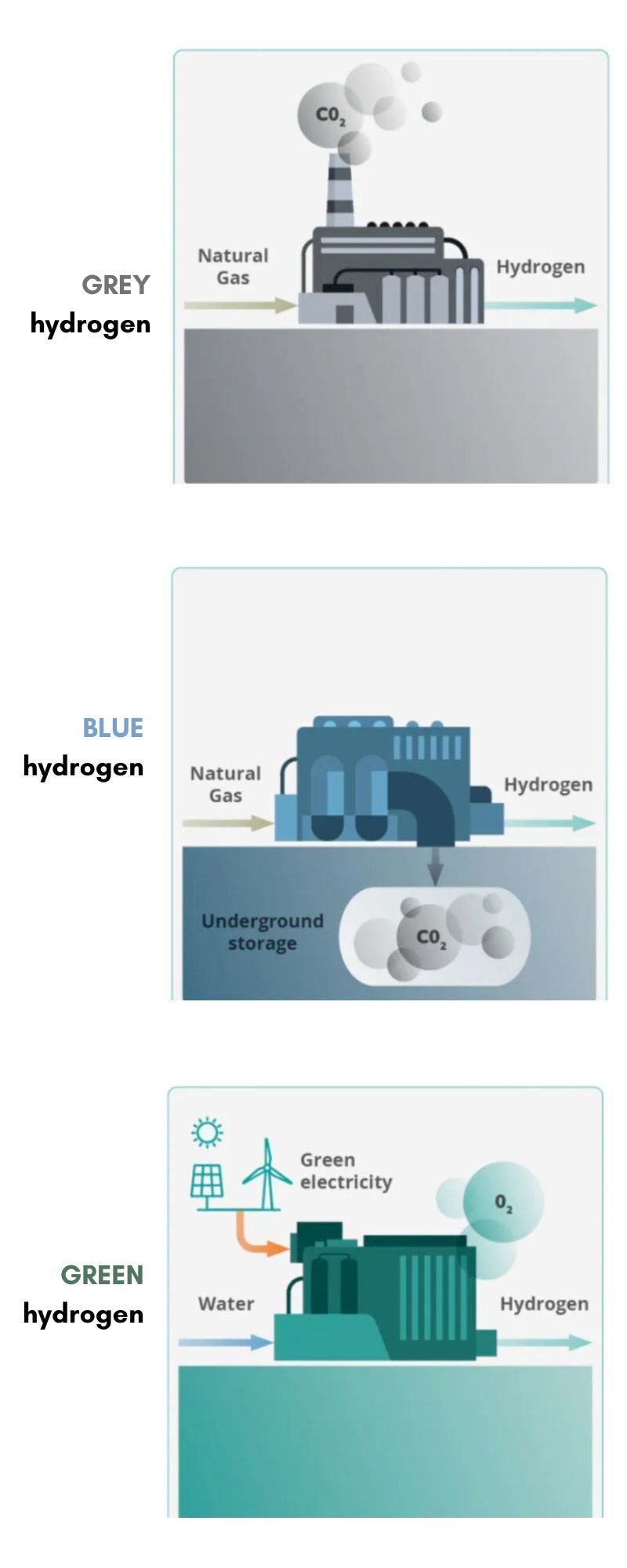 Green hydrogen infographic