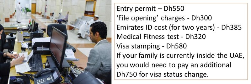 Entry permit – Dh550  ‘File opening’ charges - Dh300 Emirates ID cost (for two years) - Dh385  Medical Fitness test - Dh320  Visa stamping - Dh580  If your family is currently inside the UAE, you would need to pay an additional Dh750 for visa status change. 