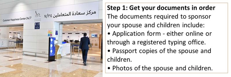 Step 1: Get your documents in order The documents required to sponsor your spouse and children include: • Application form - either online or through a registered typing office. • Passport copies of the spouse and children. • Photos of the spouse and children.