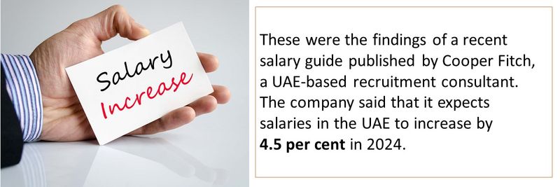These were the findings of a recent salary guide published by Cooper Fitch, a UAE-based recruitment consultant. The company said that it expects salaries in the UAE to increase by  4.5 per cent in 2024.