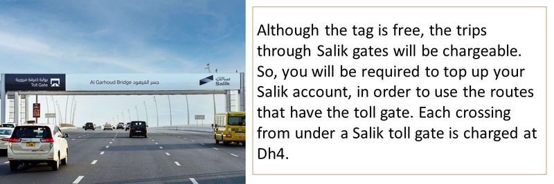 Although the tag is free, the trips through Salik gates will be chargeable.  So, you will be required to top up your Salik account, in order to use the routes that have the toll gate. Each crossing from under a Salik toll gate is charged at Dh4.