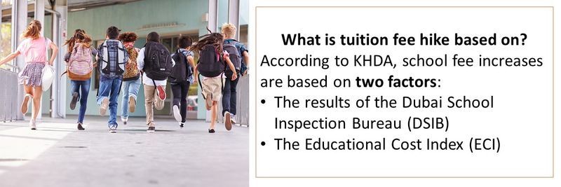 What is tuition fee hike based on? According to KHDA, school fee increases are based on two factors: The results of the Dubai School Inspection Bureau (DSIB)  The Educational Cost Index (ECI)