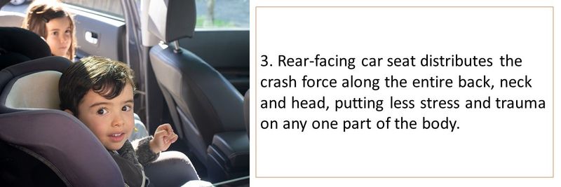 3. Rear-facing car seat distributes the crash force along the entire back, neck and head, putting less stress and trauma on any one part of the body.