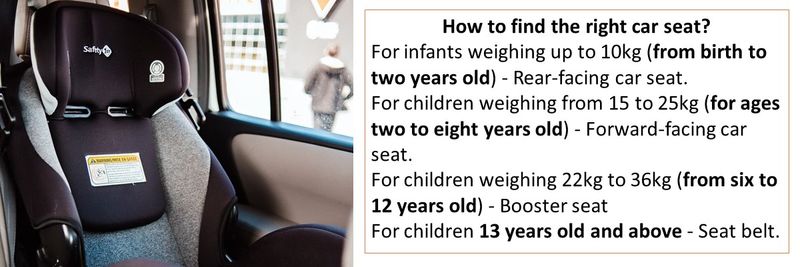How to find the right car seat?  For infants weighing up to 10kg (from birth to two years old) - Rear-facing car seat. For children weighing from 15 to 25kg (for ages two to eight years old) - Forward-facing car seat. For children weighing 22kg to 36kg (from six to 12 years old) - Booster seat For children 13 years old and above - Seat belt