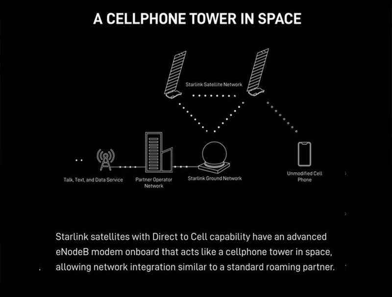 Starlink Architechture Cellsite In Space 18cd8a9546c Original Ratio 