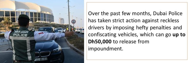 Over the past few months, Dubai Police has taken strict action against reckless drivers by imposing hefty penalties and confiscating vehicles, which can go up to Dh50,000 to release from impoundment.