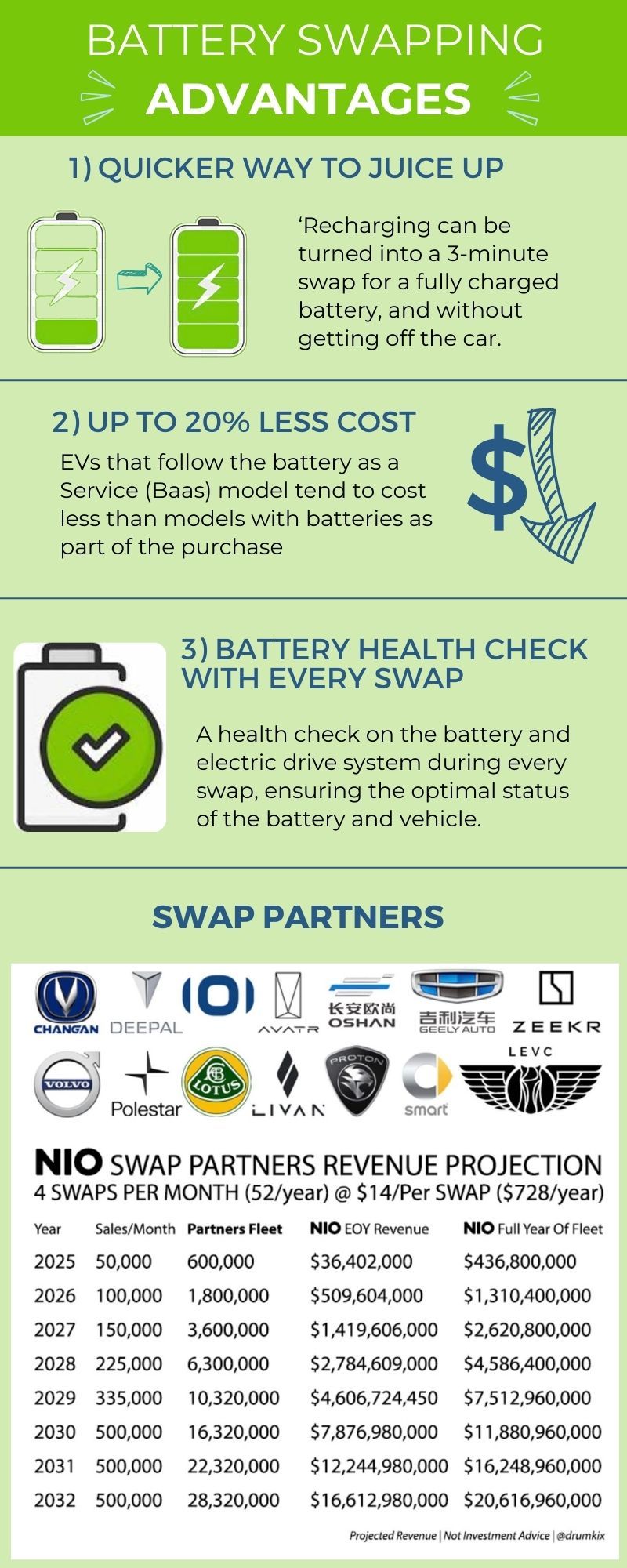 Battery swap advantages 