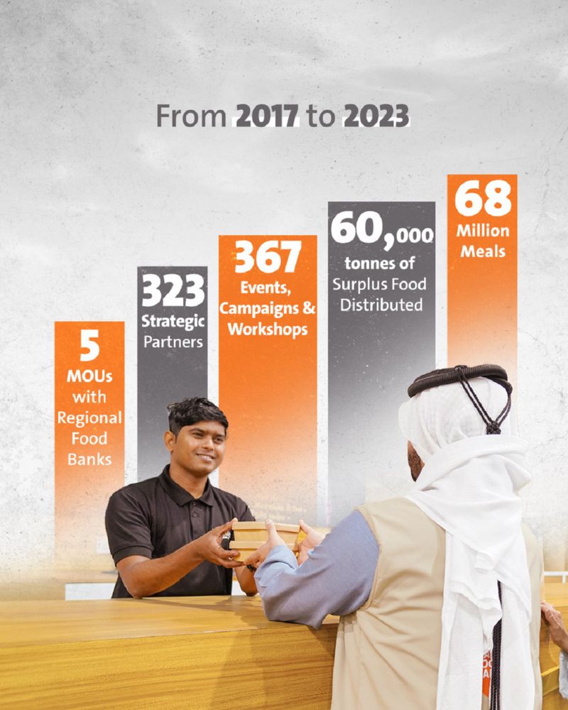 UAE FOOD BANK Infographic - En-1705992968690