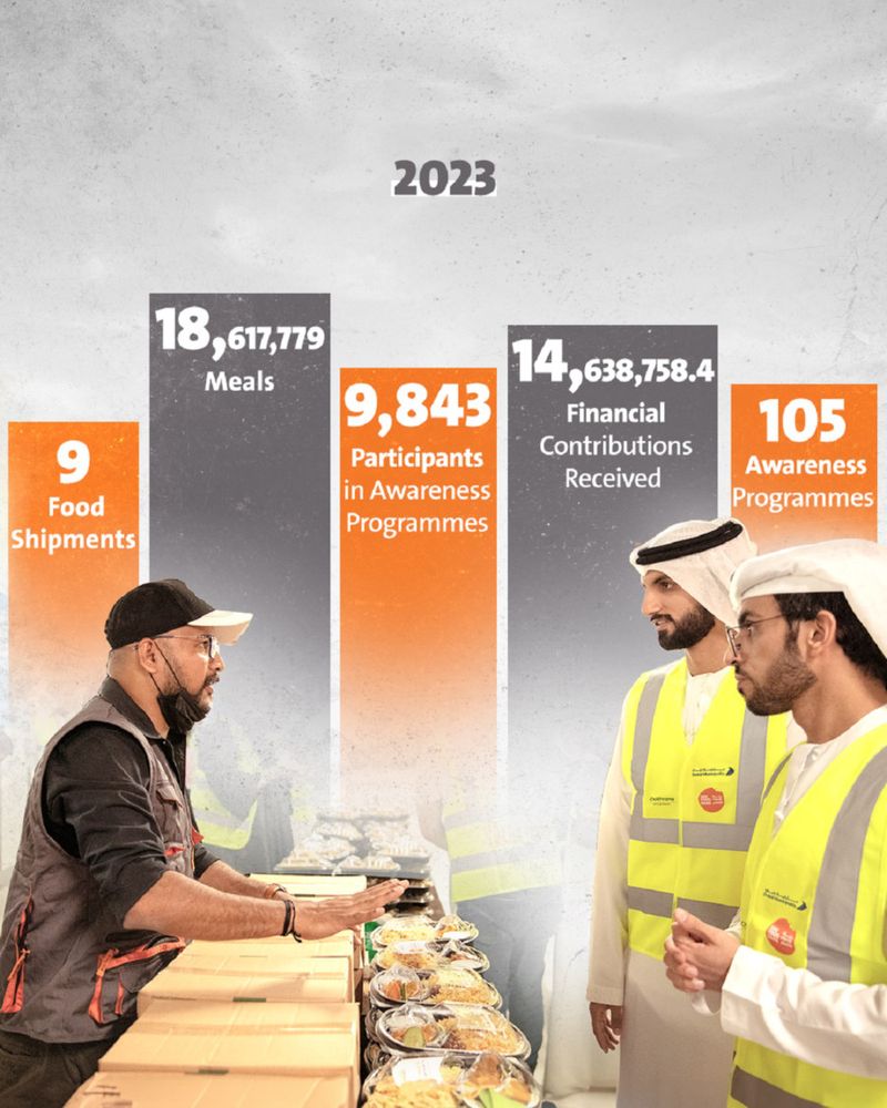 UAE FOOD BANK Infographic 2 - EN1-1705992970513
