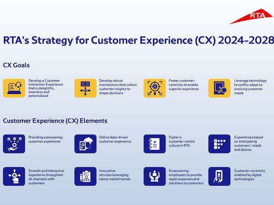 Goals and projects of the new Customer Service strategy of the RTA