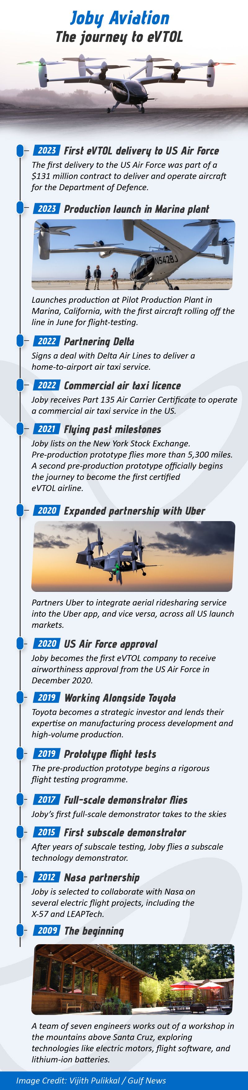 Joby-Aviation-Timeline