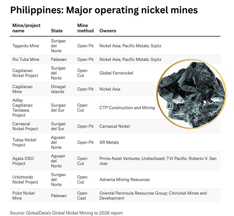Nickel Mines Philippines
