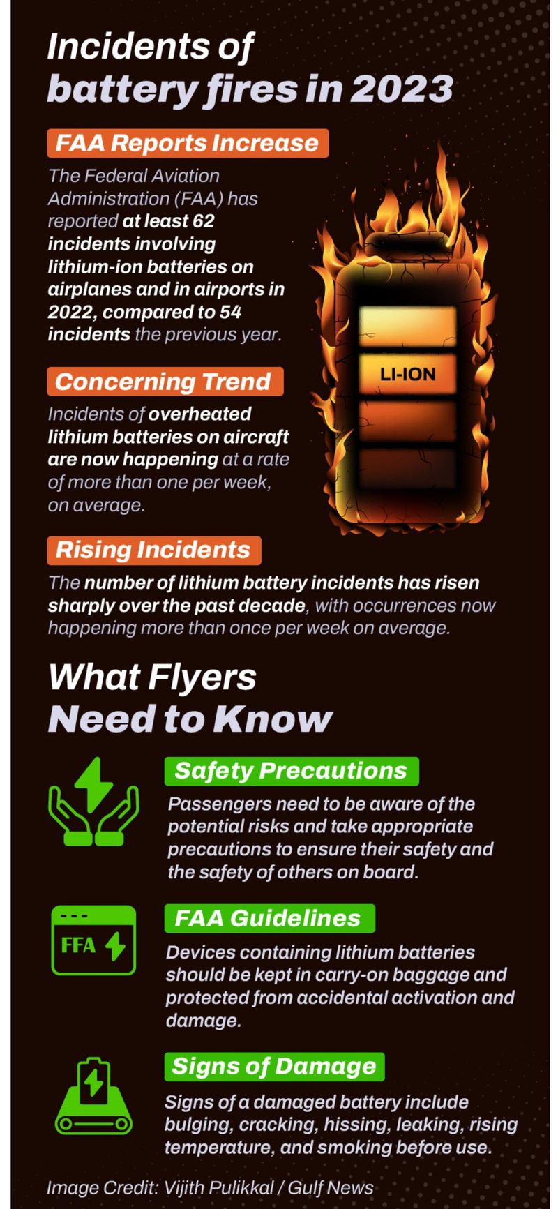 lithium battery fires