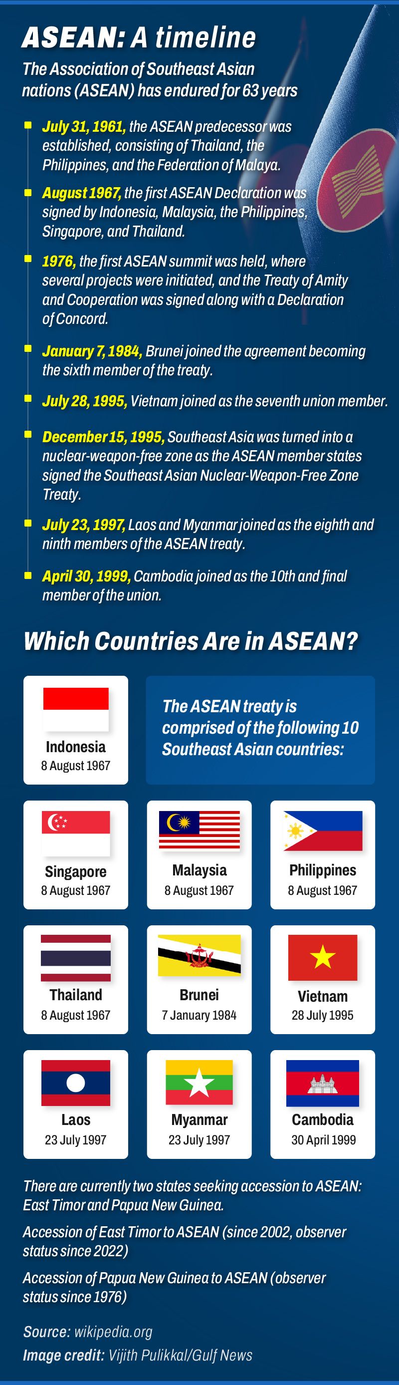 ASEAN members