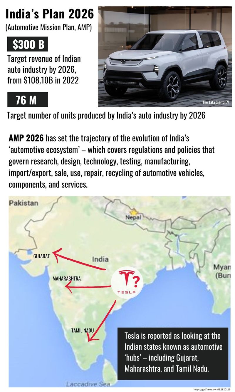 India AMP 2026 Tesla in India 