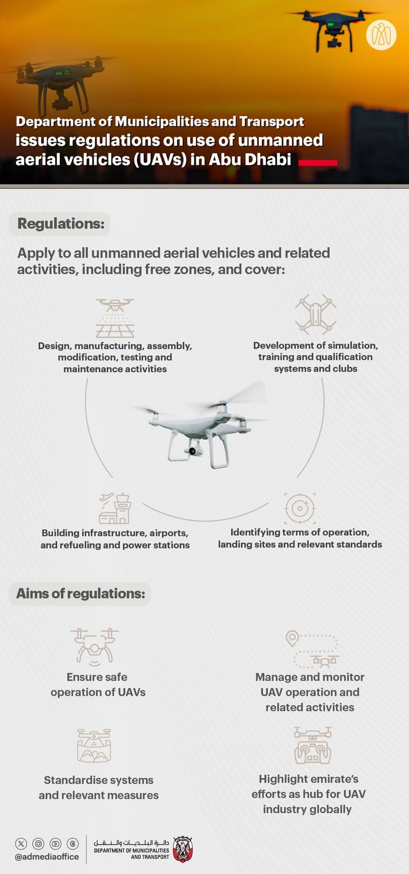 Drone policy Abu Dhabi