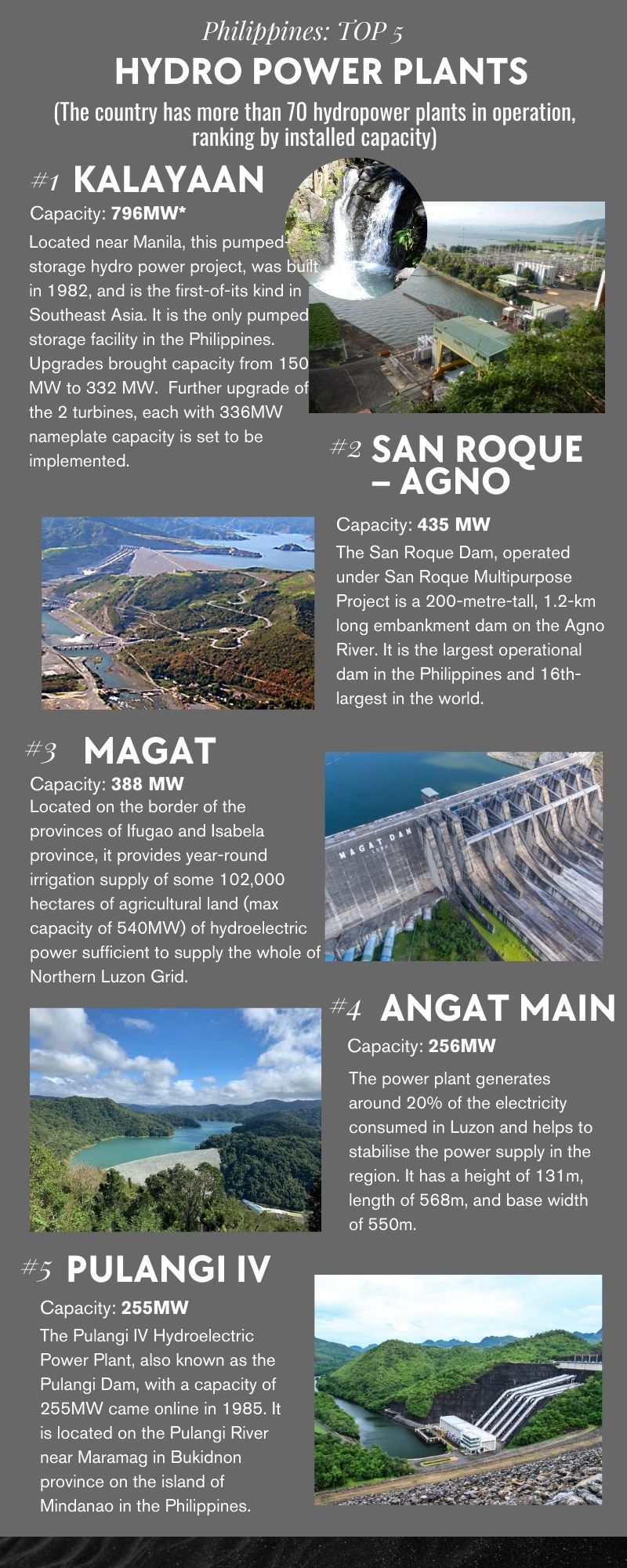 Top hydroelectric power plants in the Philippines