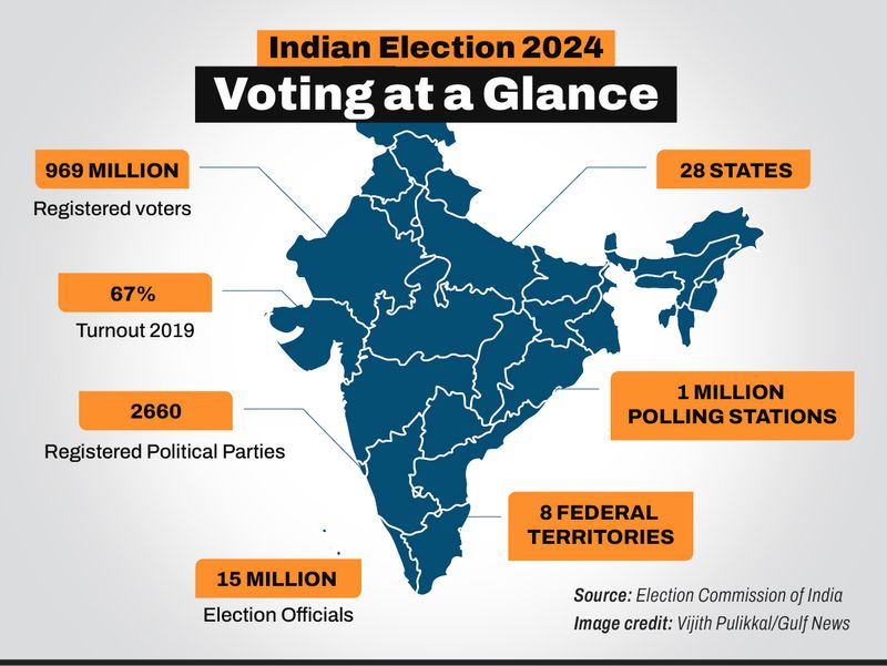 India election 2024